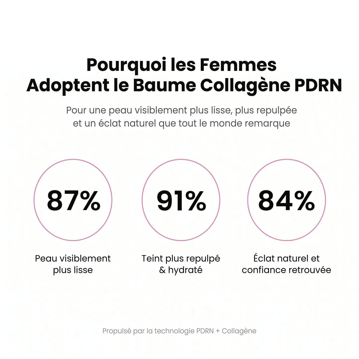 Baume PDRN & Collagène