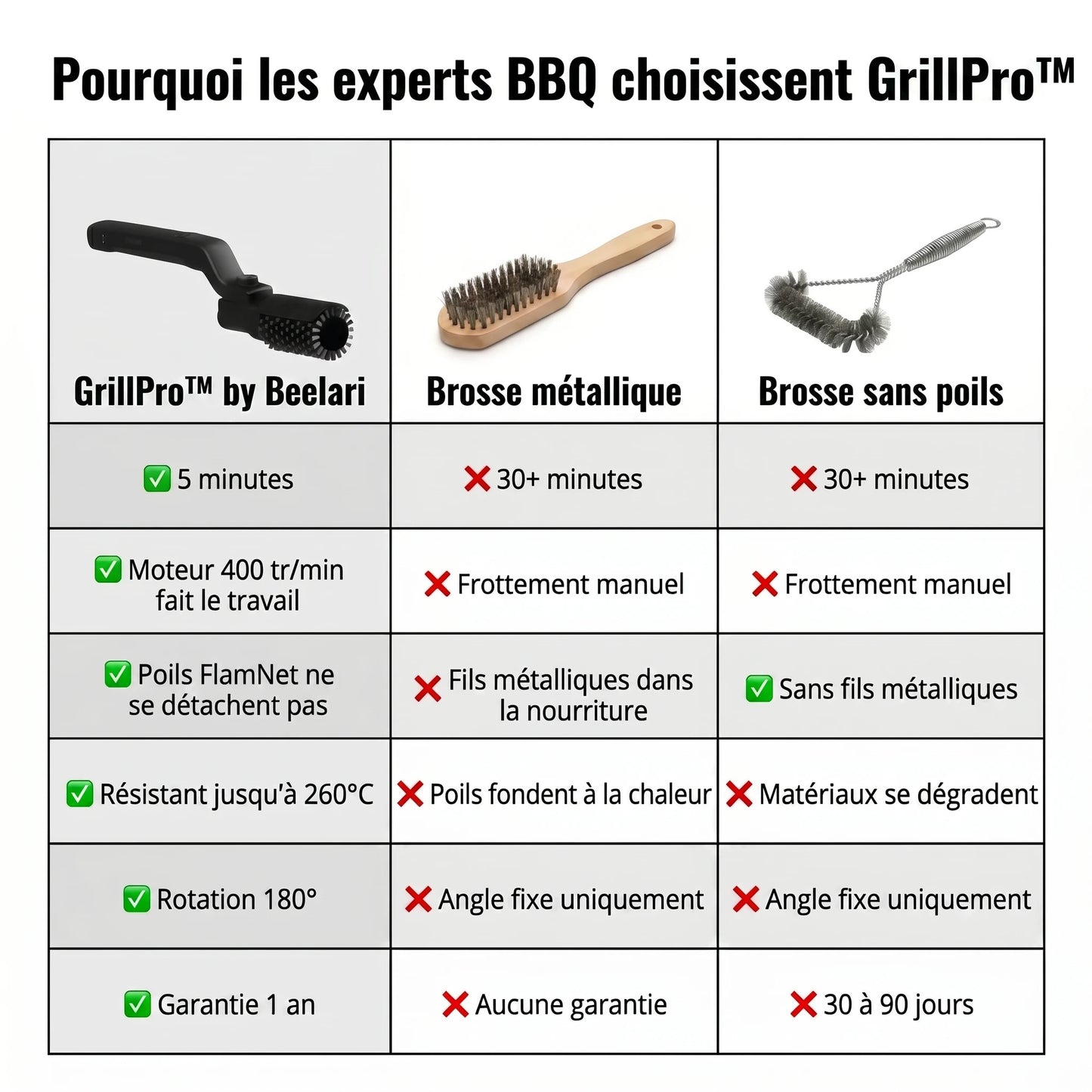 GrillPro™ by Beelari