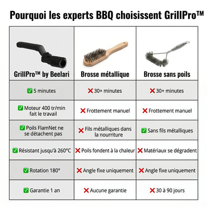 GrillPro™ by Beelari