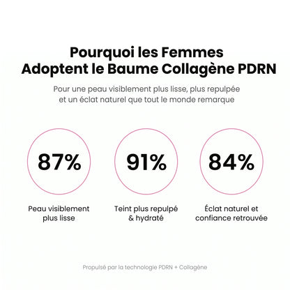 Baume PDRN &  Collagène